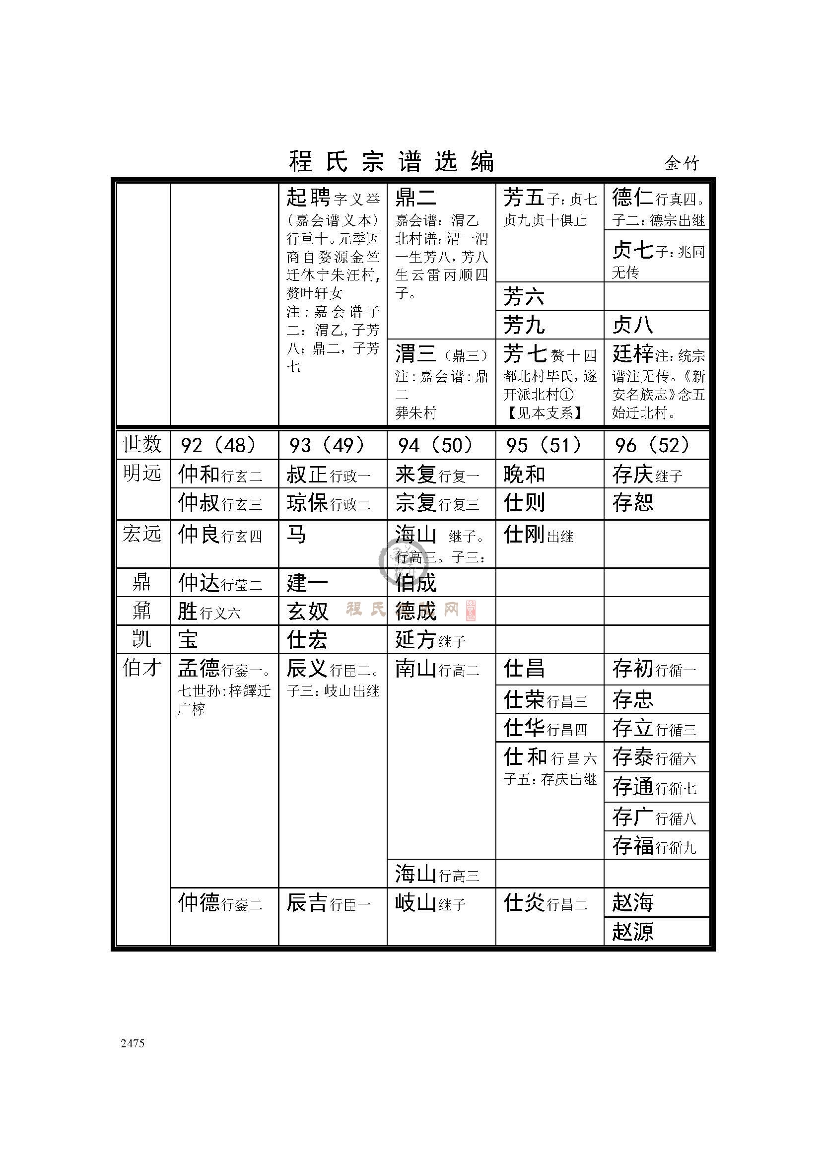 金竹支系 (4).jpg