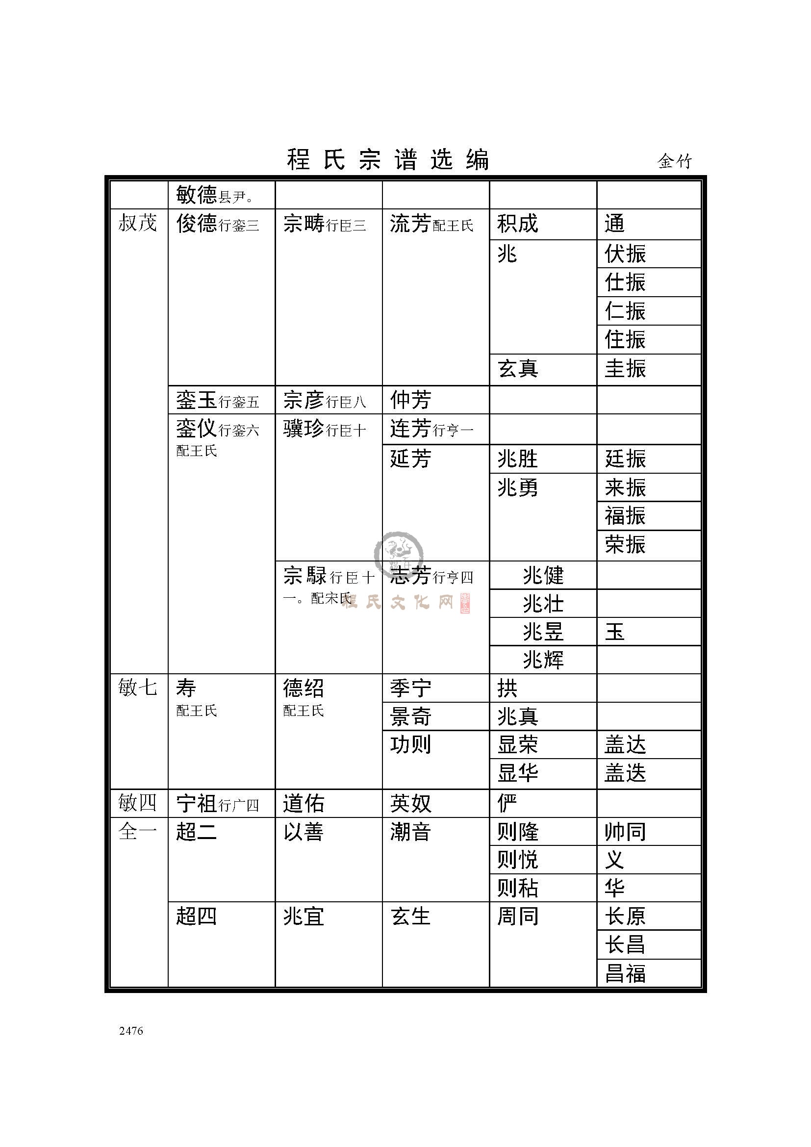 金竹支系 (5).jpg