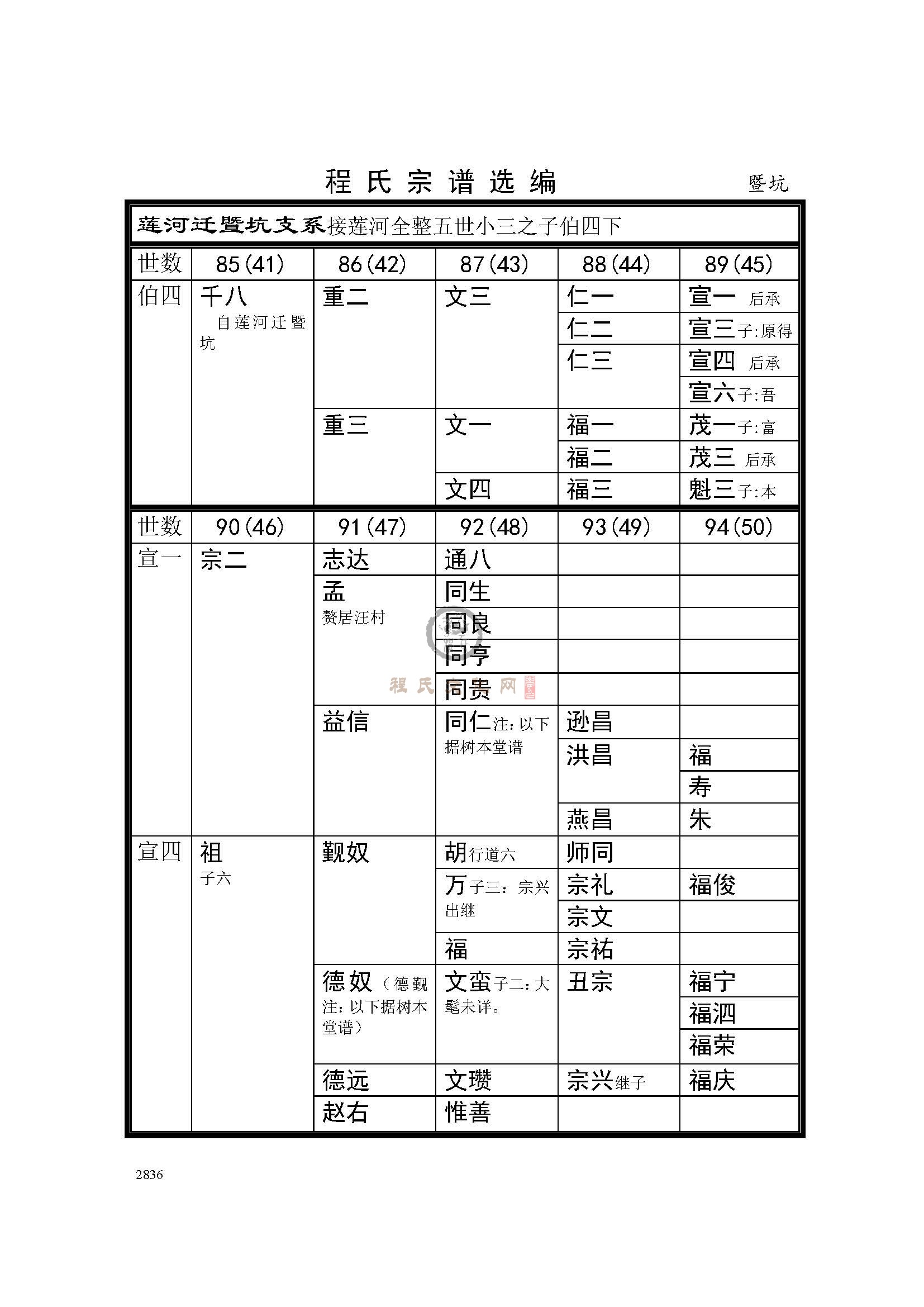 暨坑支系 (1).jpg