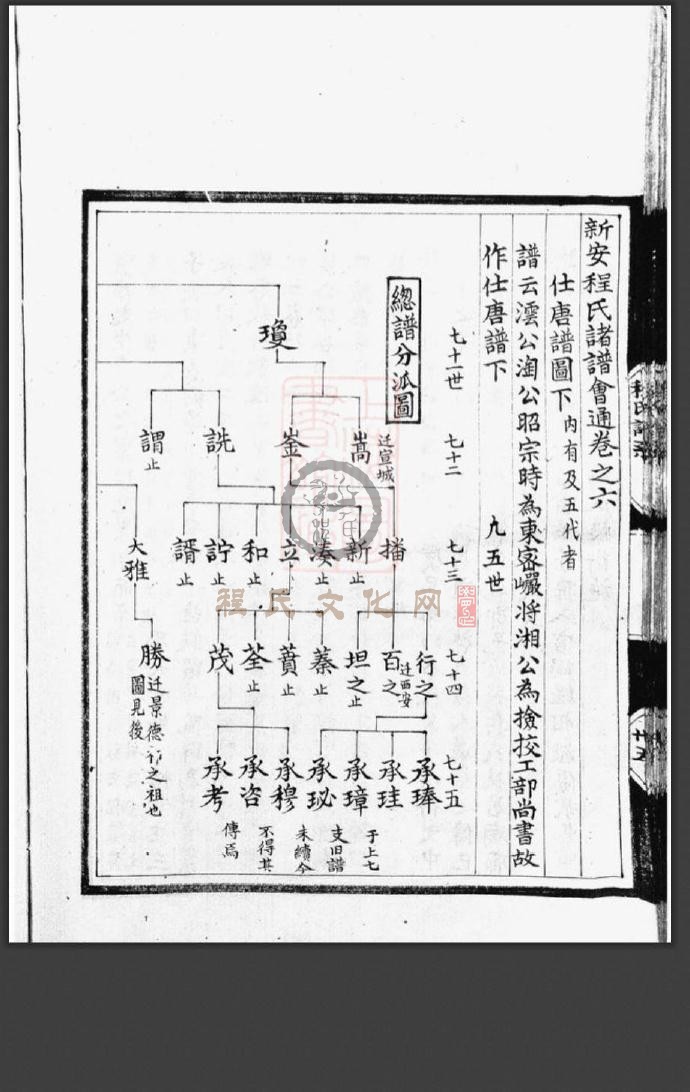 新安程氏诸谱会通-171.jpg