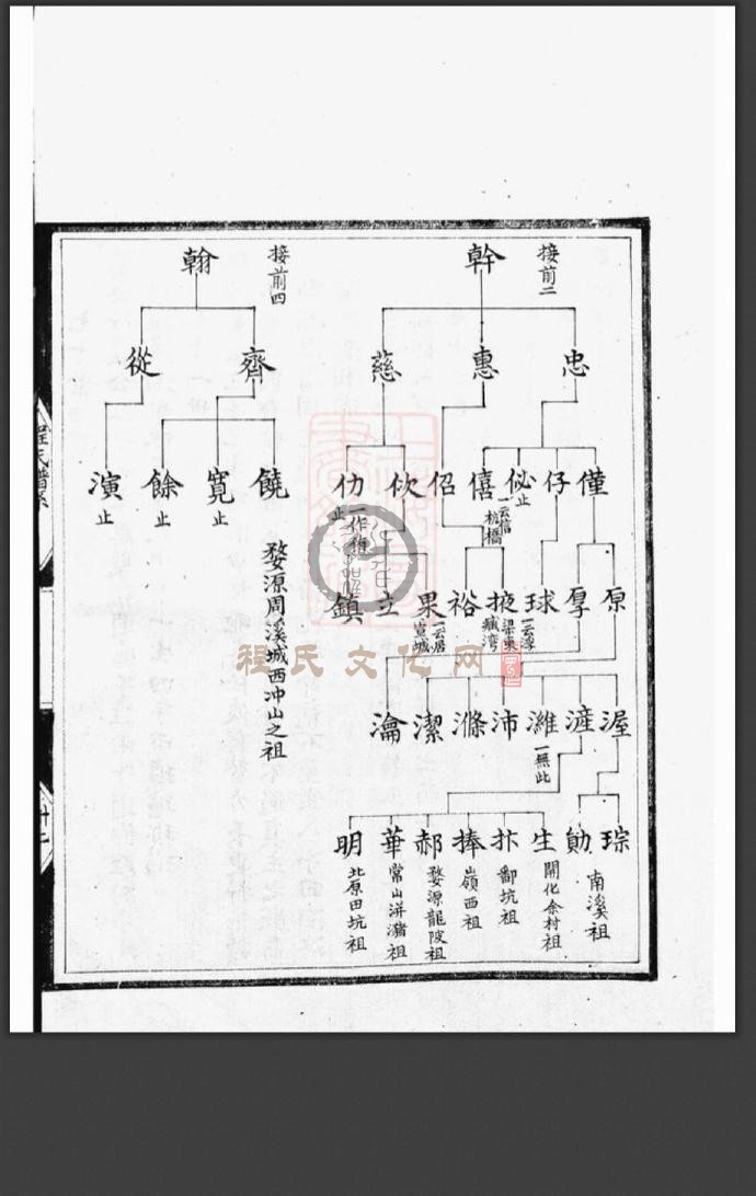 新安程氏诸谱会通-174.jpg