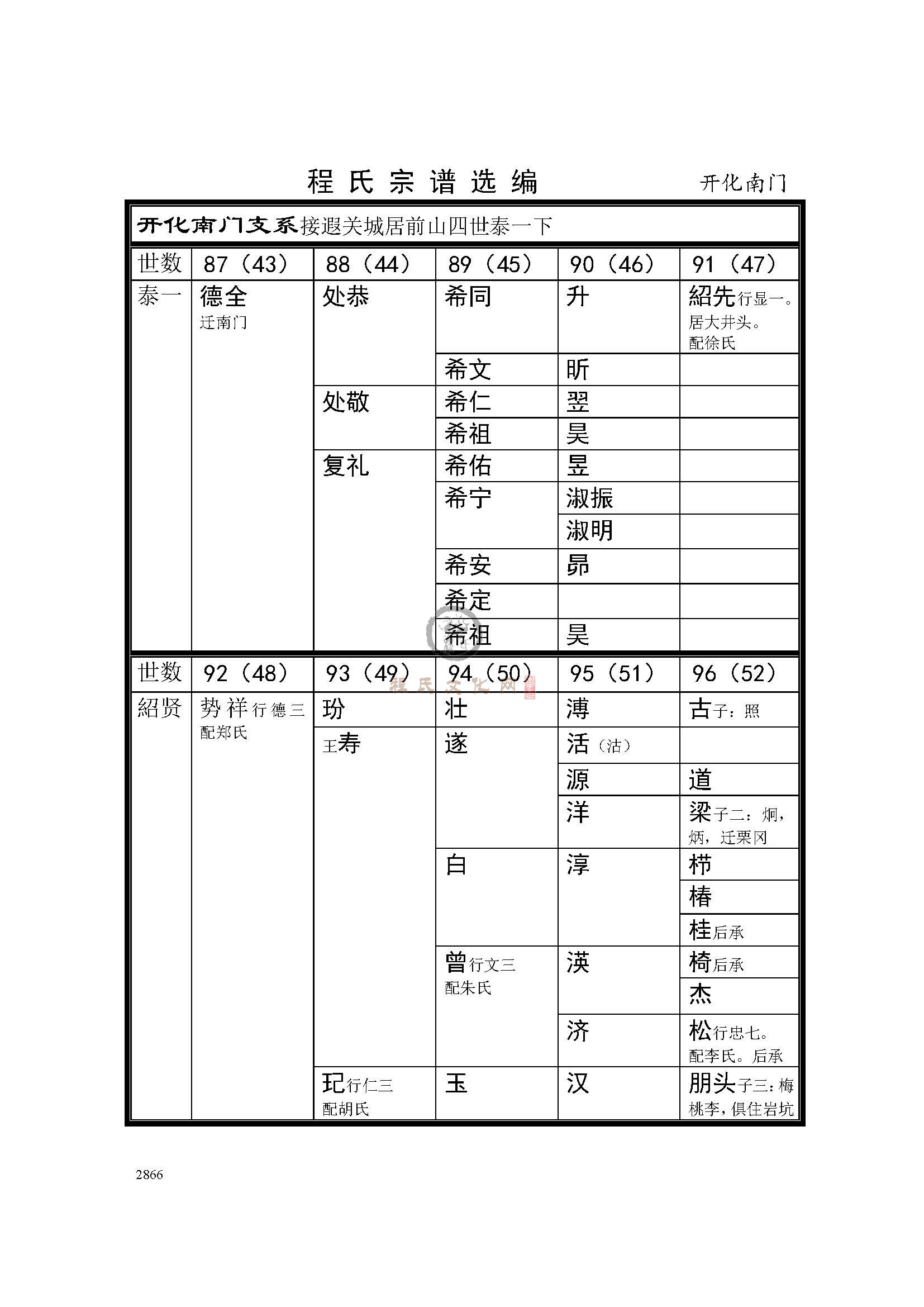 开化南门支系 (1).jpg