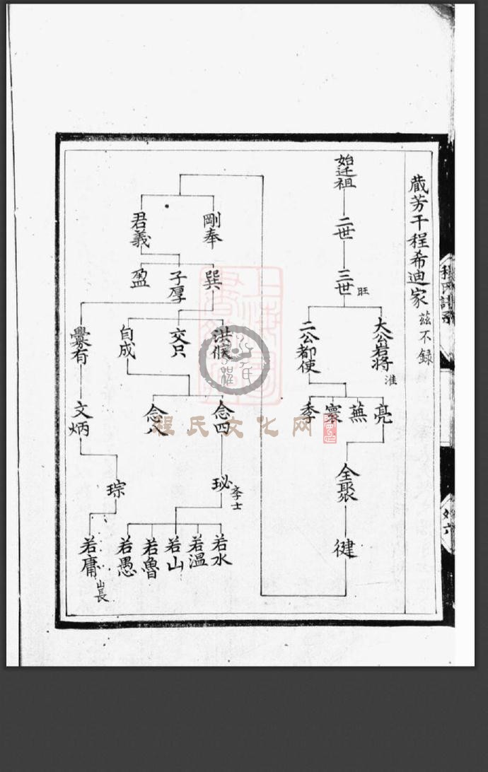 新安程氏诸谱会通-193.jpg