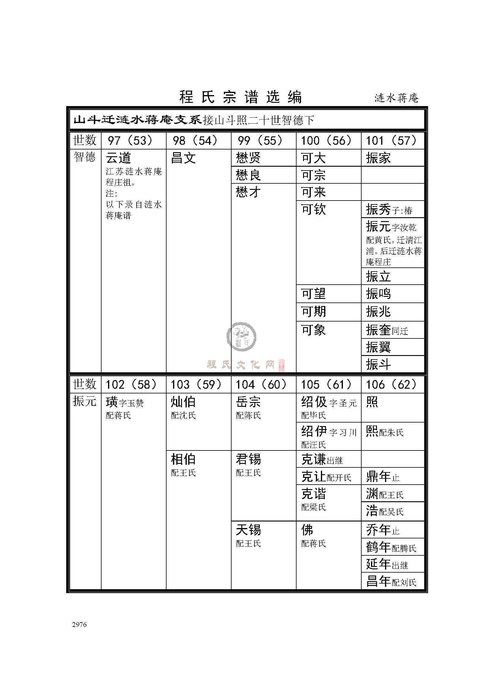 涟水蒋庵支系 (1).jpg