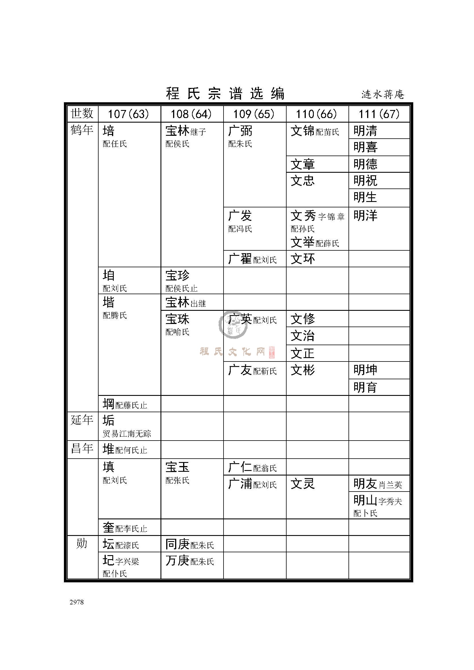 涟水蒋庵支系 (3).jpg