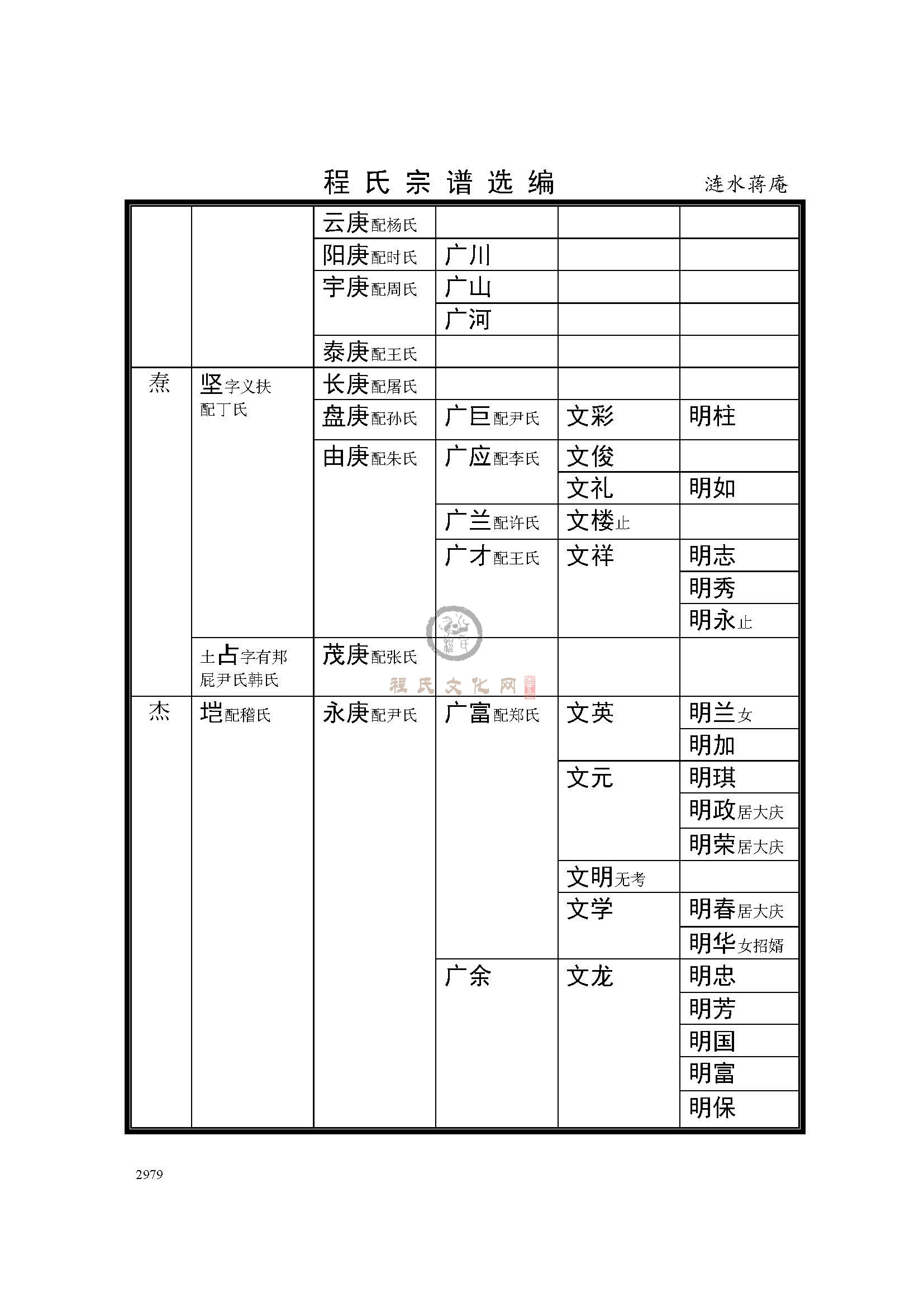 涟水蒋庵支系 (4).jpg