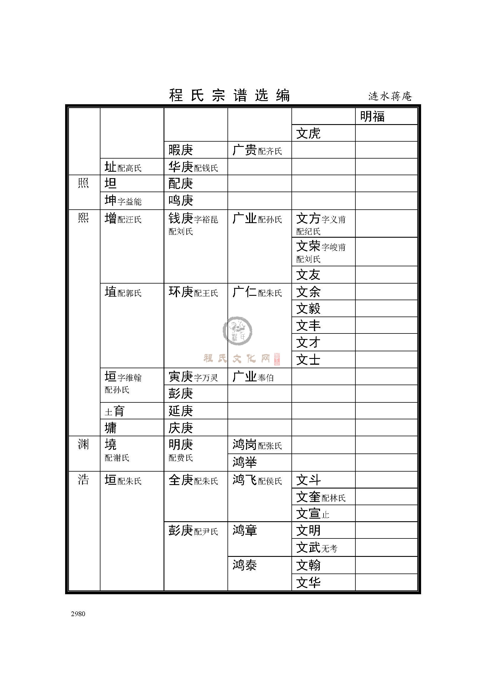 涟水蒋庵支系 (5).jpg