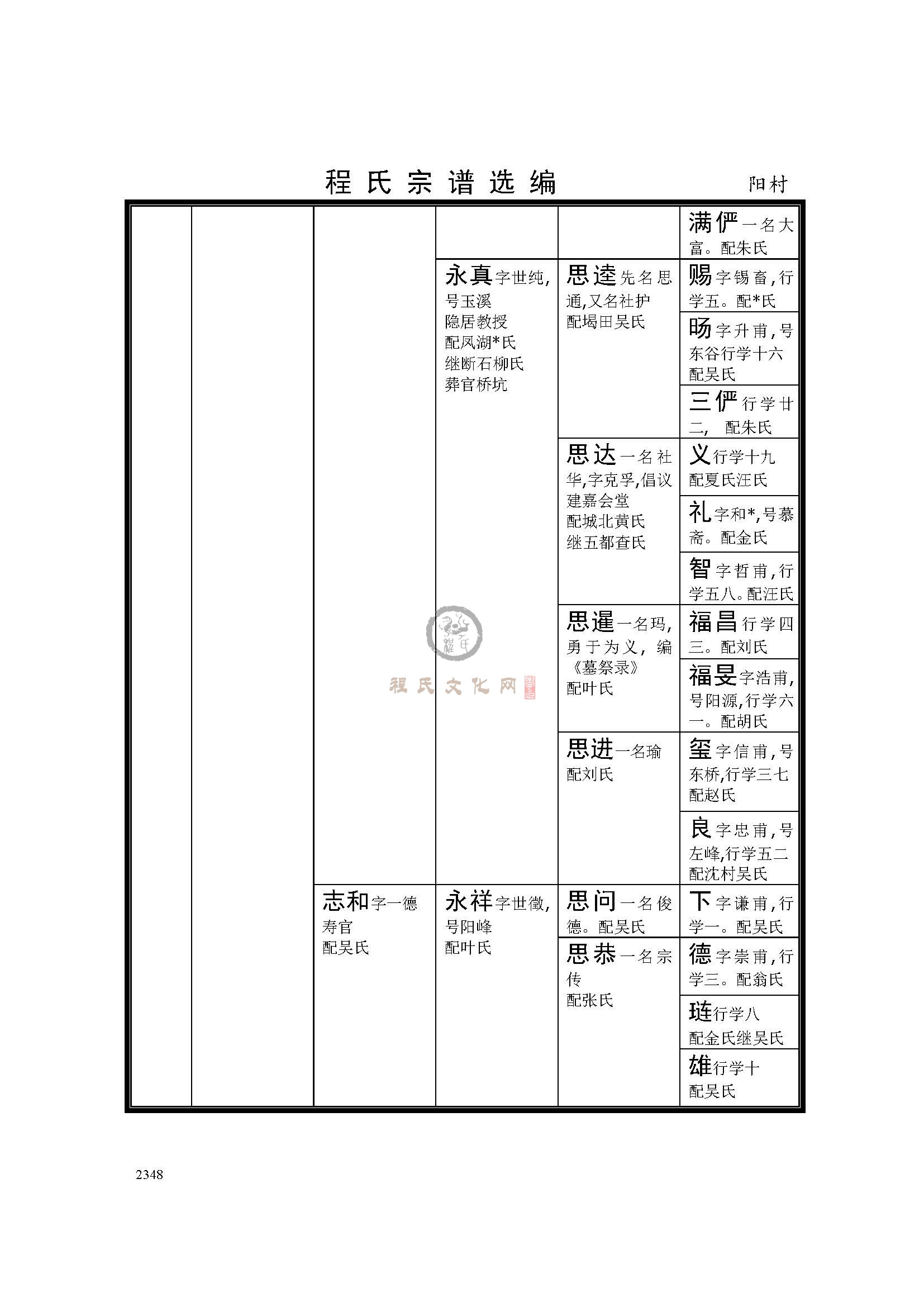 休宁阳村支系 (2).jpg