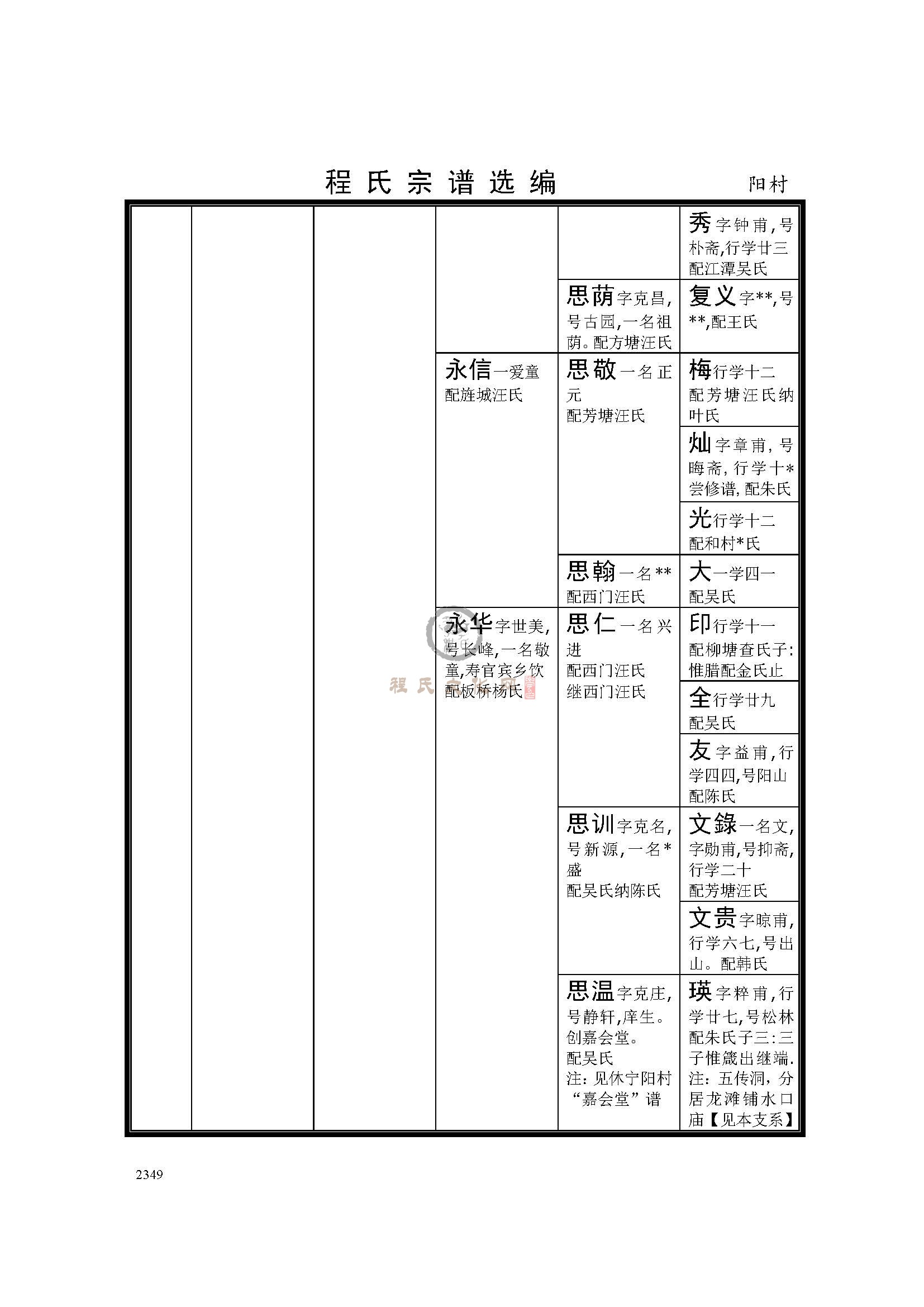 休宁阳村支系 (3).jpg