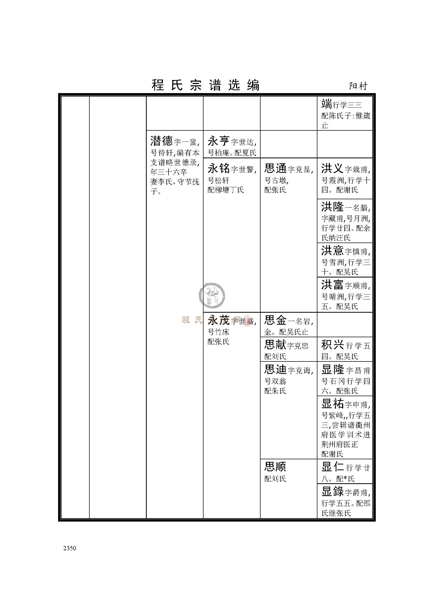 休宁阳村支系 (4).jpg