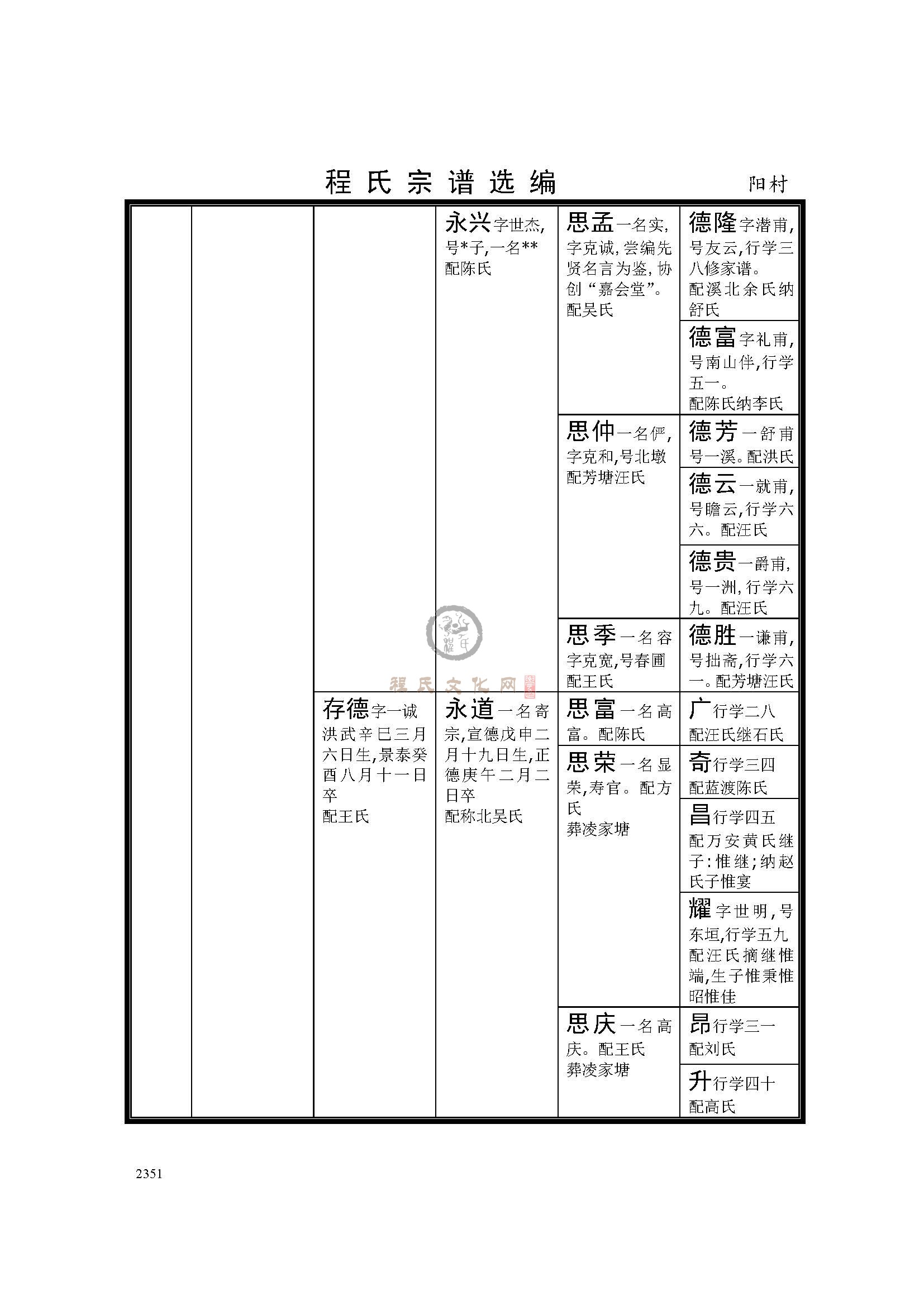 休宁阳村支系 (5).jpg