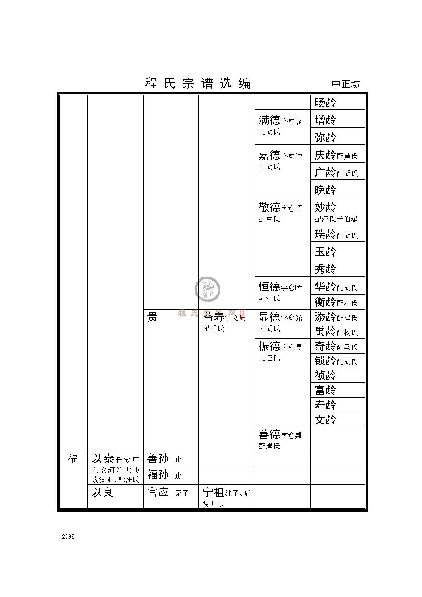 中正坊支系 (2).jpg