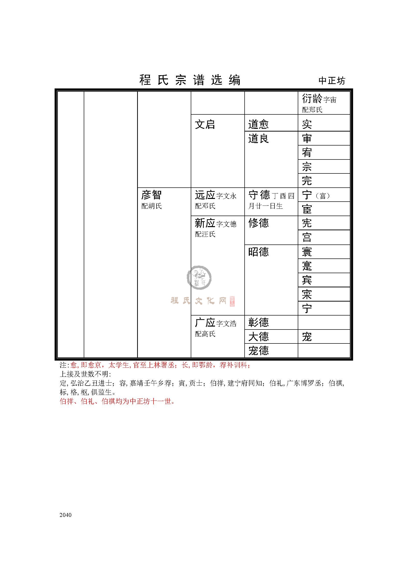 中正坊支系 (4).jpg