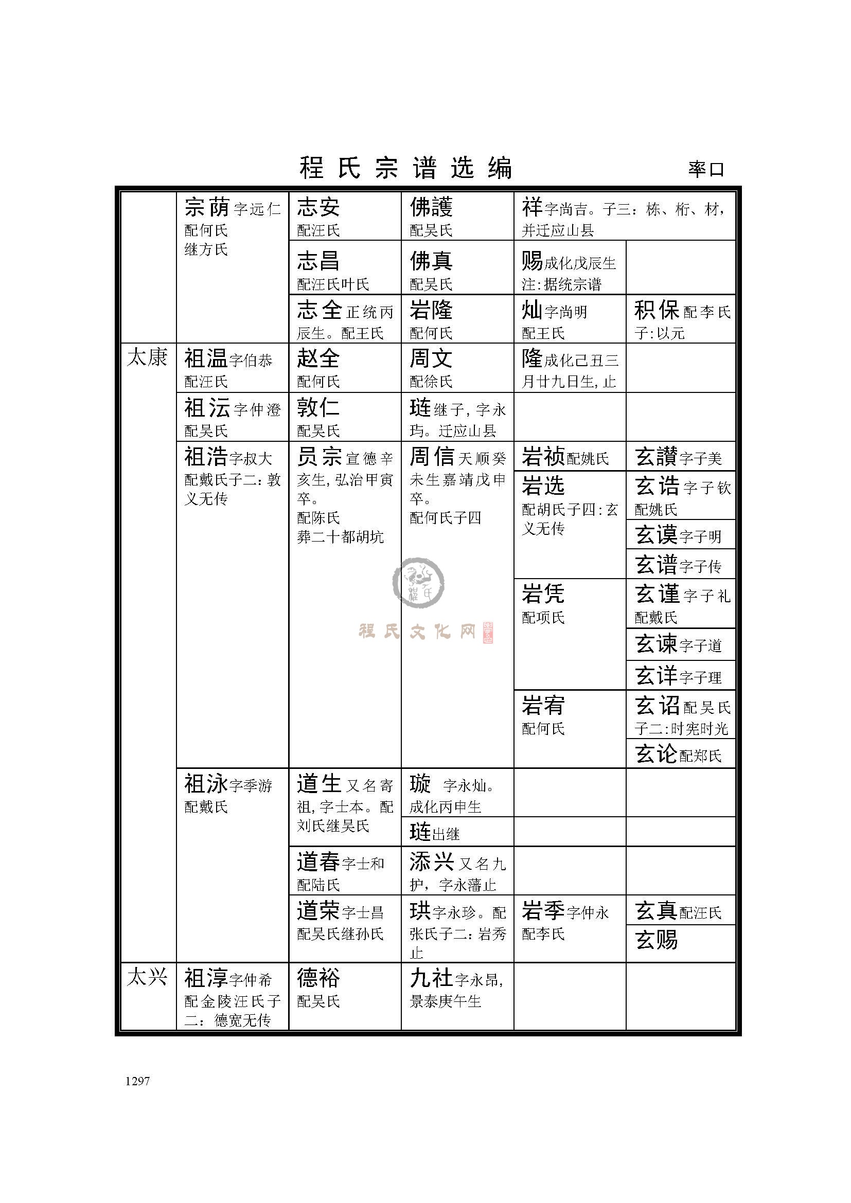 休宁率口支系 (11).jpg