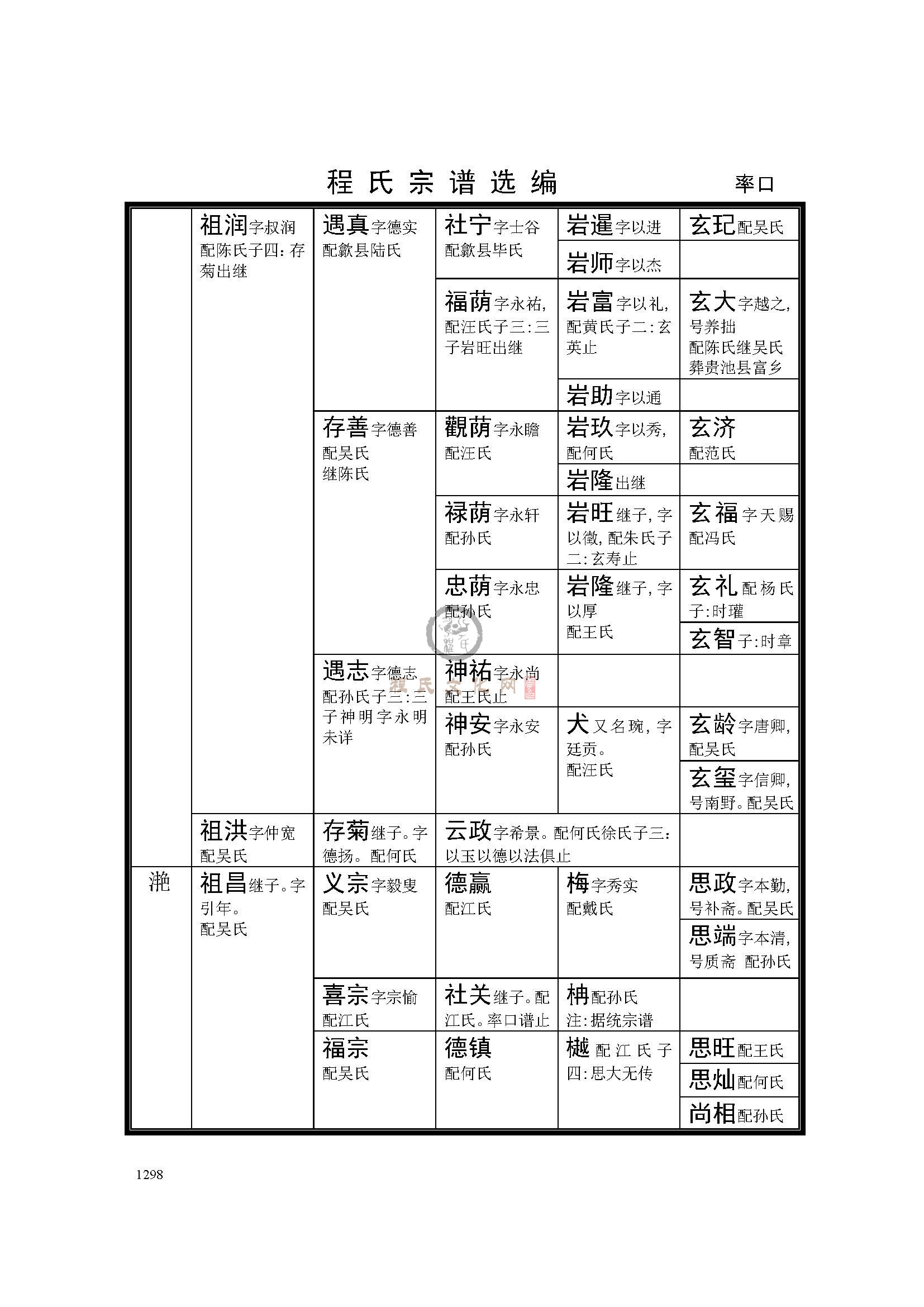 休宁率口支系 (12).jpg