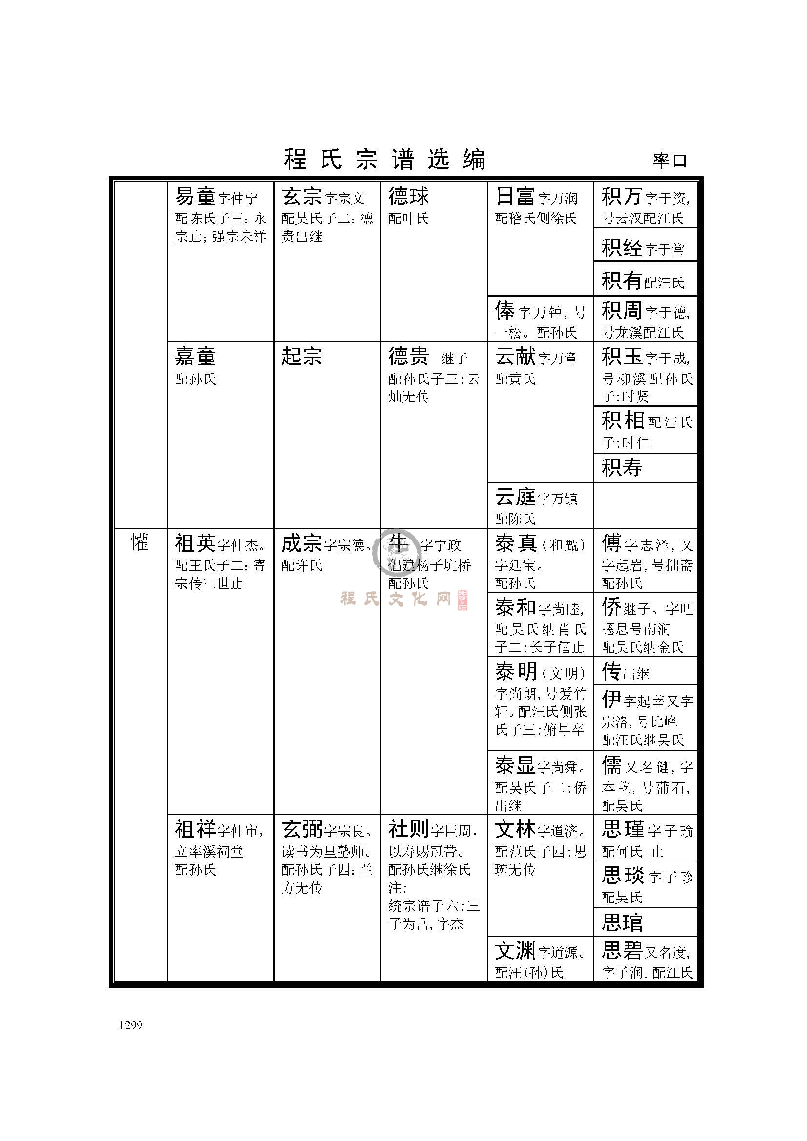 休宁率口支系 (13).jpg