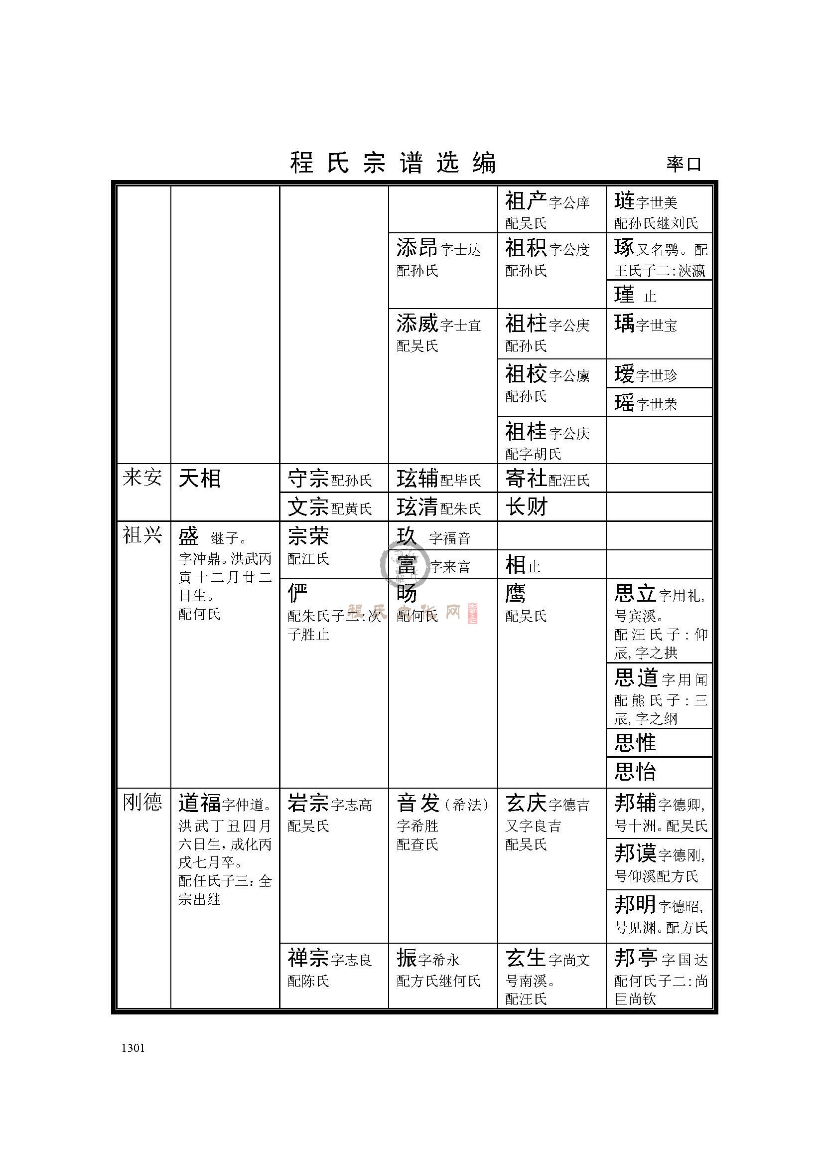 休宁率口支系 (15).jpg