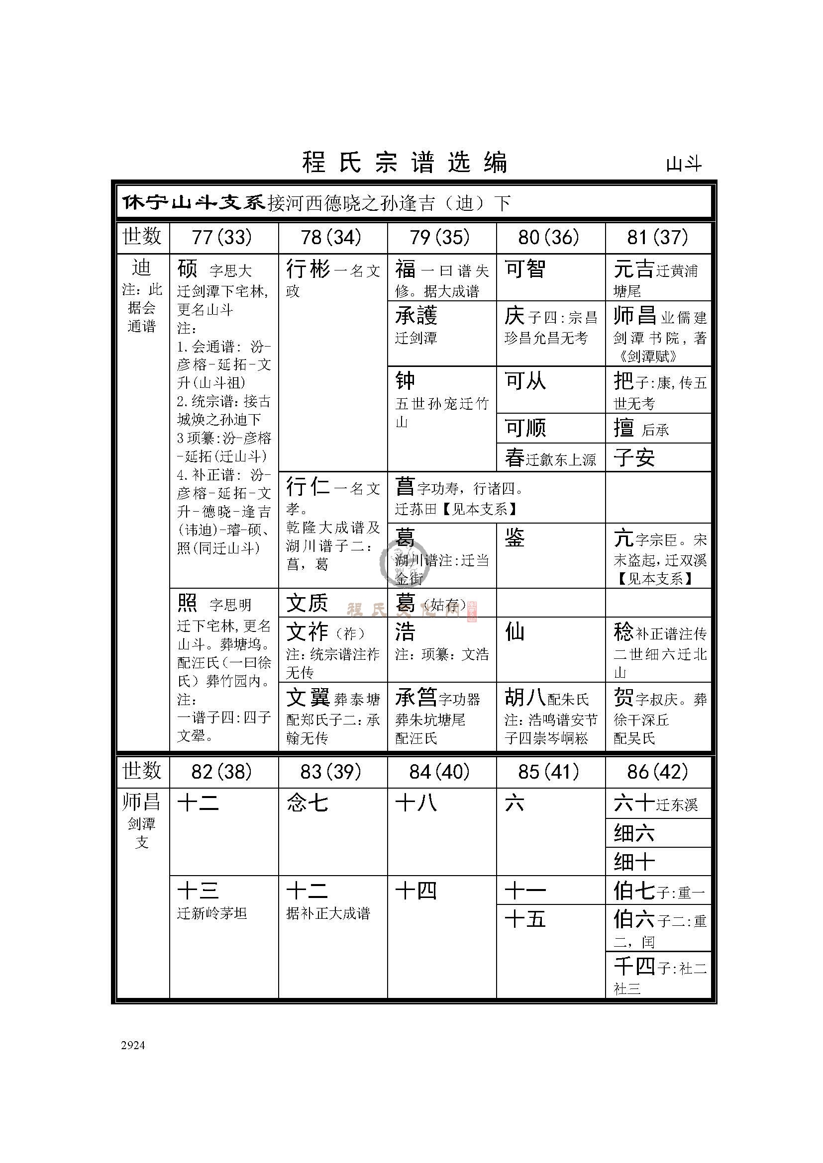 休宁山斗支系 (1).jpg