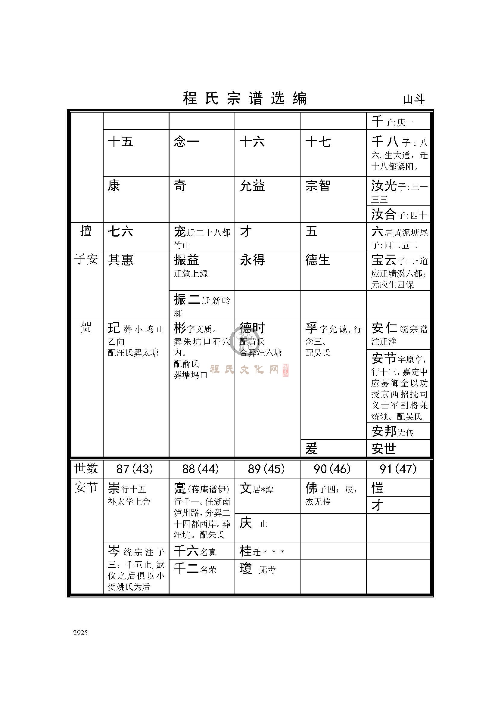 休宁山斗支系 (2).jpg