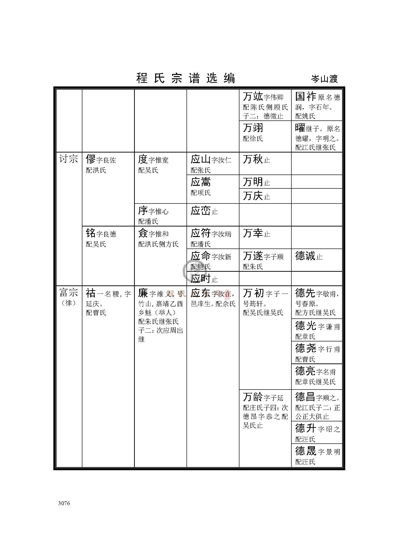 歙岑山渡支系 (7).jpg