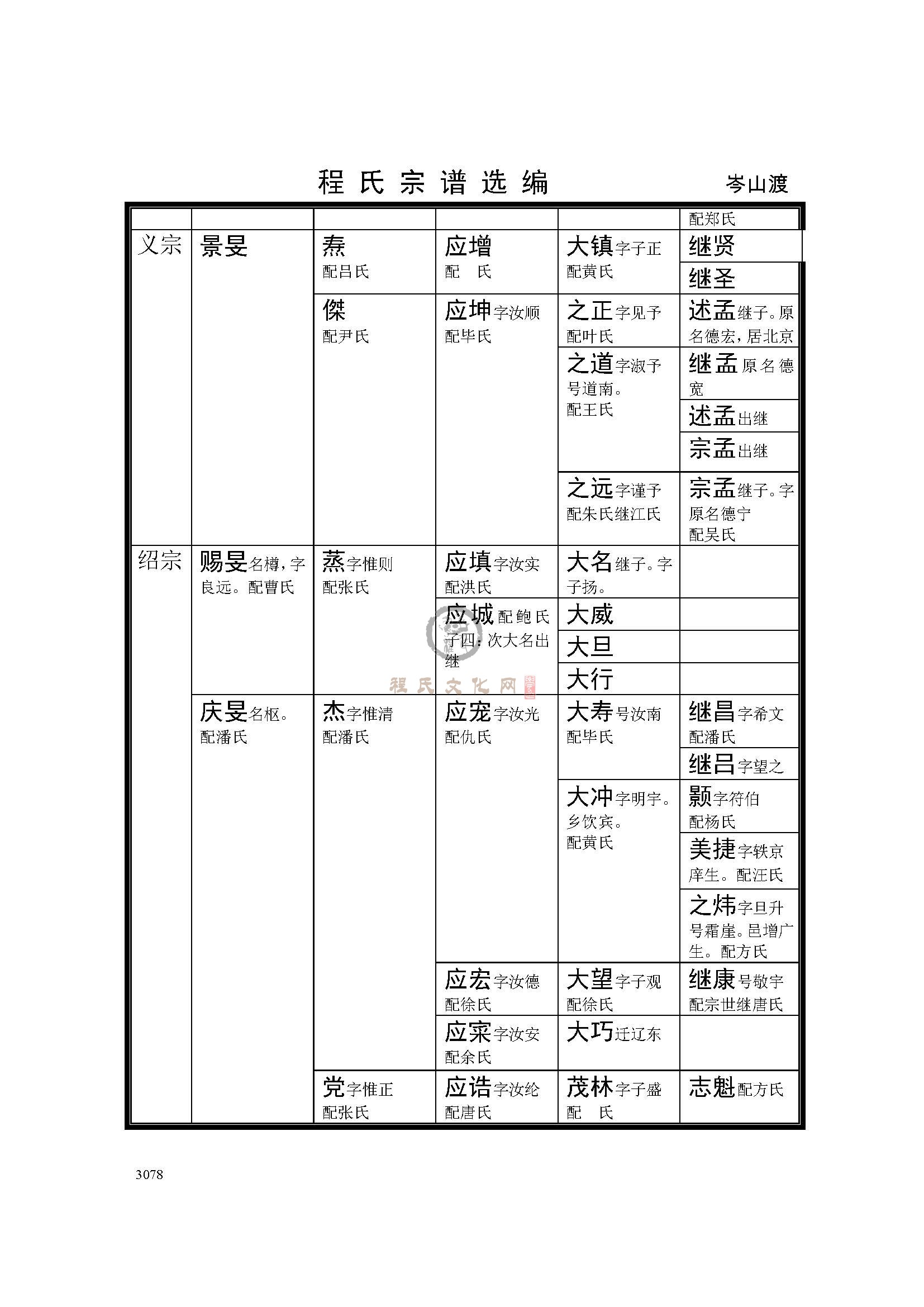 歙岑山渡支系 (9).jpg