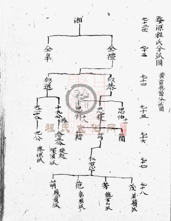 新安程氏诸谱会通   (273).JPG