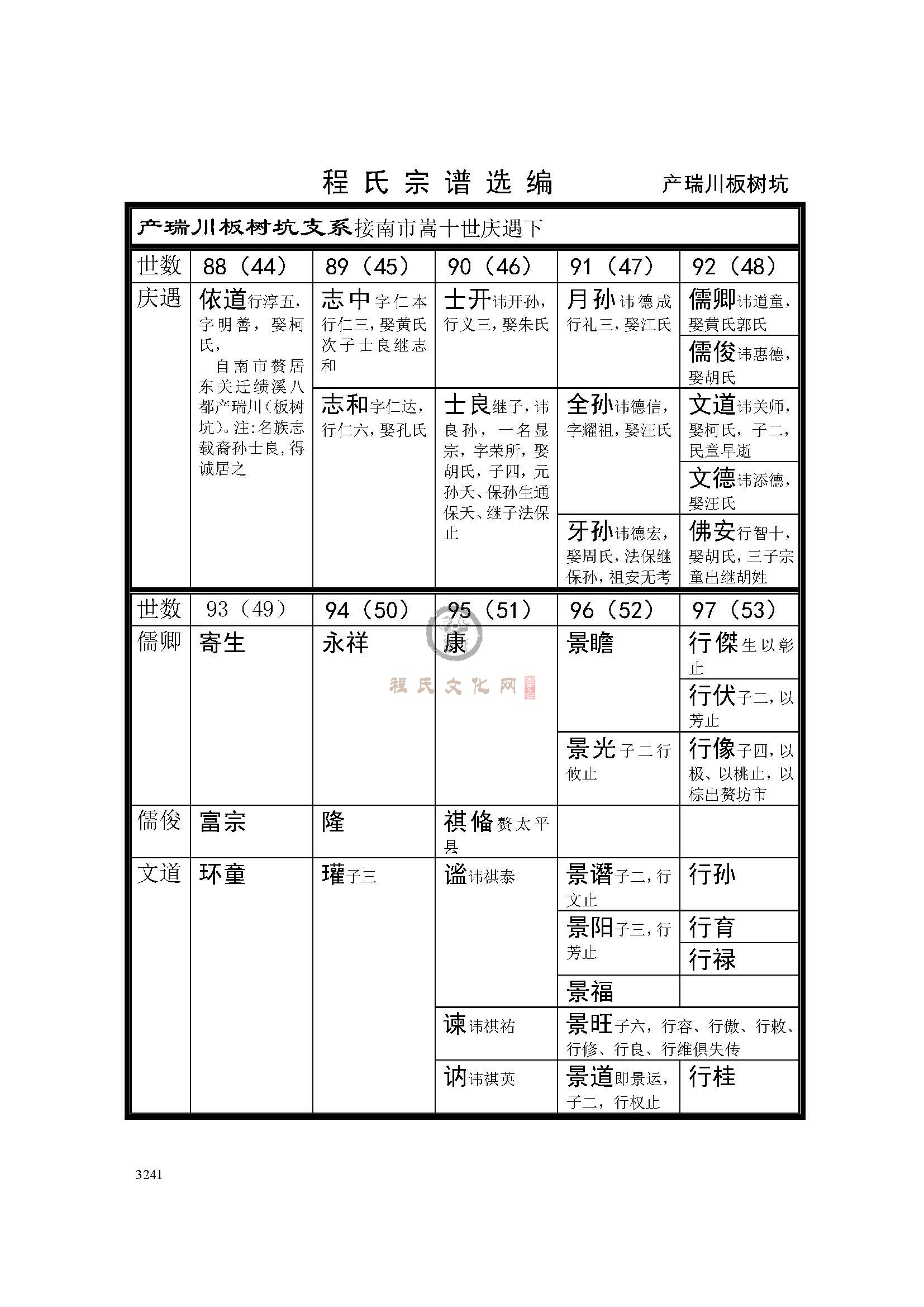 产瑞川板树坑支系 (1).jpg