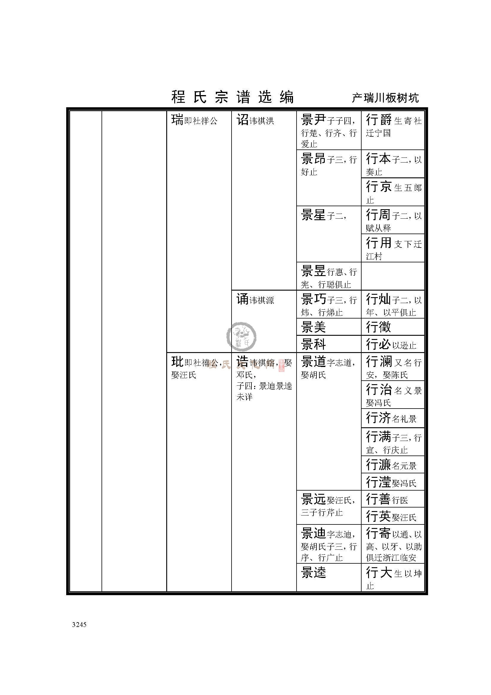 产瑞川板树坑支系 (5).jpg