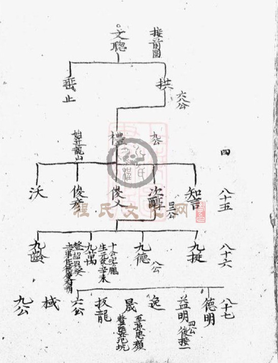 新安程氏诸谱会通   (280).JPG