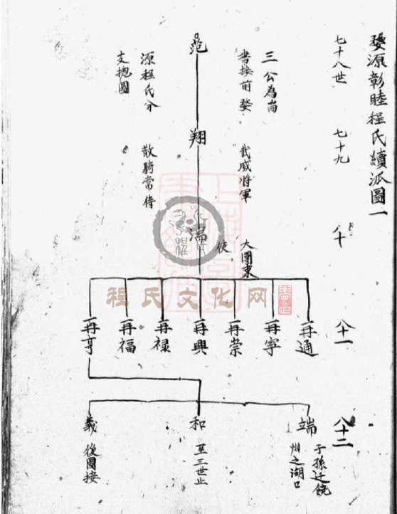 新安程氏诸谱会通   (287).JPG