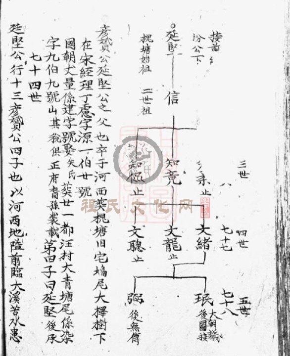新安程氏诸谱会通   (334).JPG