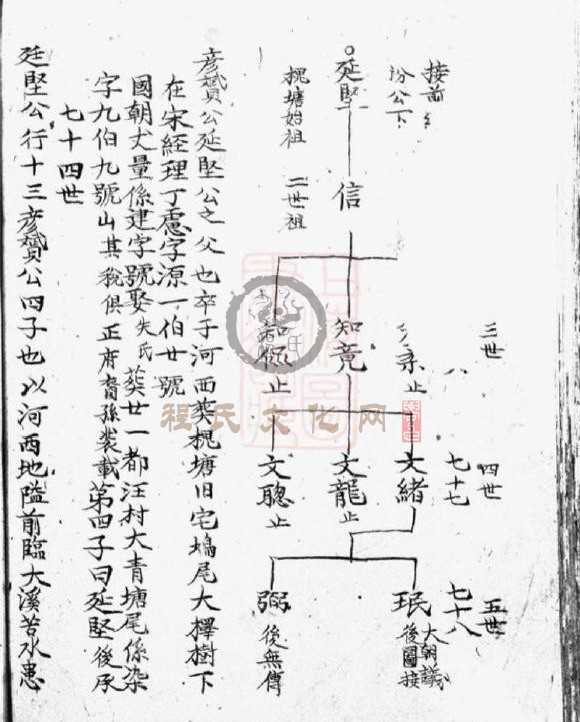 新安程氏诸谱会通   (335).JPG