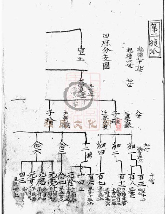 新安程氏诸谱会通   (338).JPG