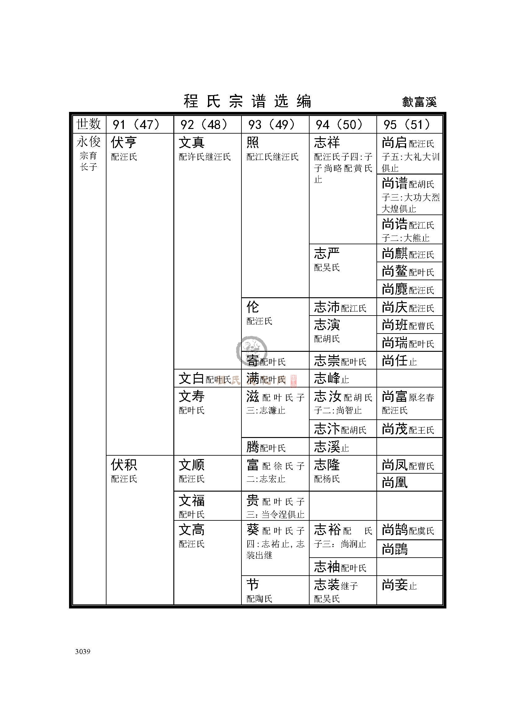 歙富溪支系 (2).jpg