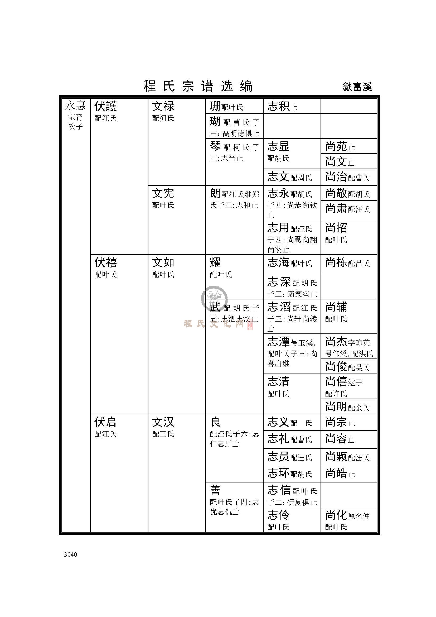 歙富溪支系 (3).jpg