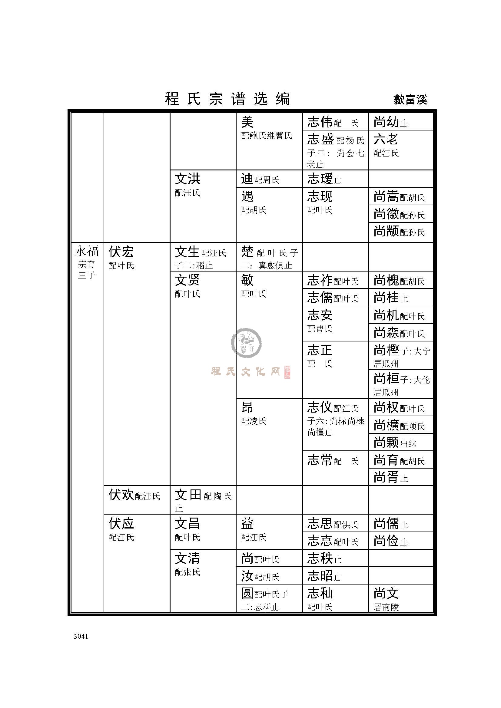 歙富溪支系 (4).jpg