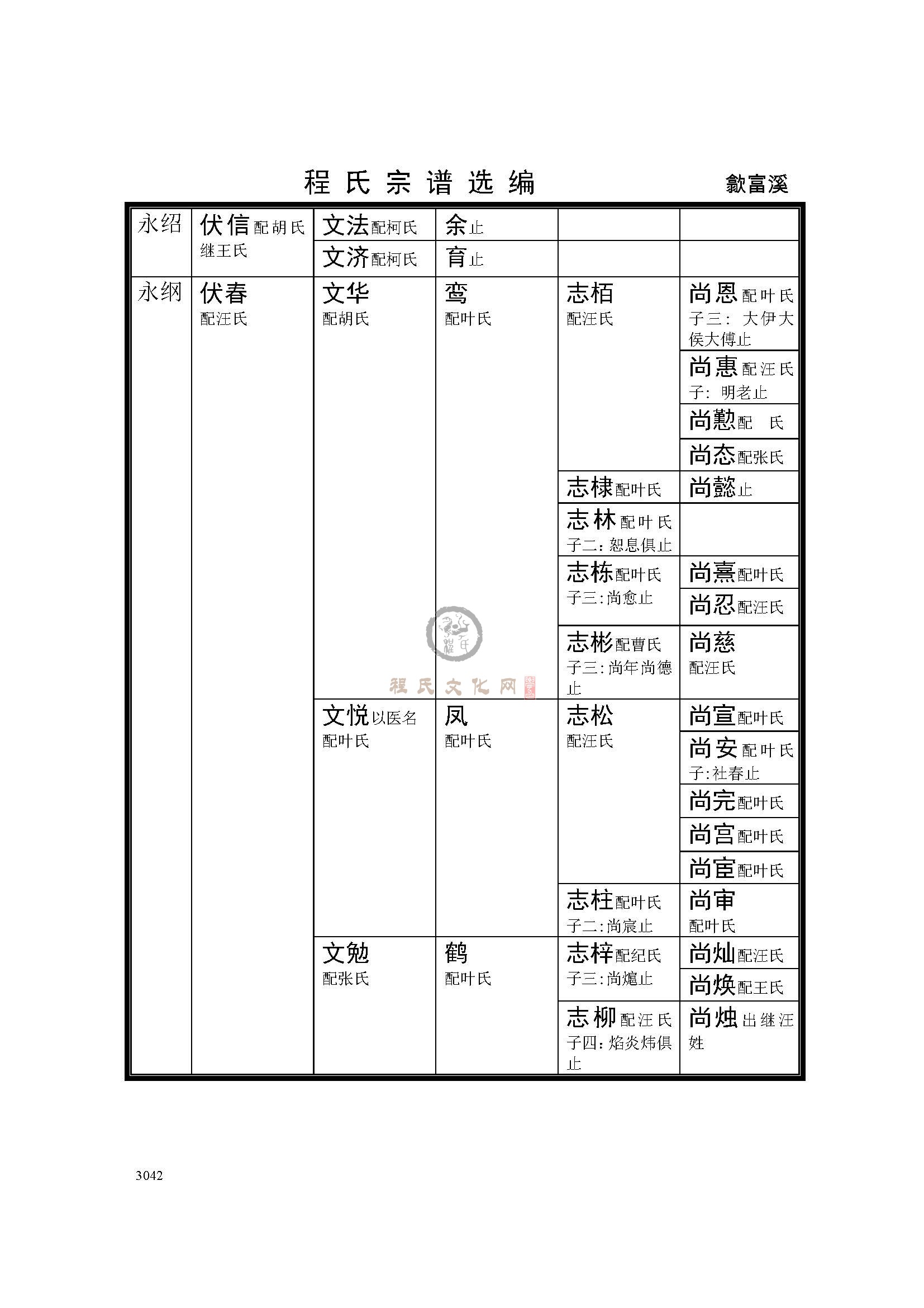 歙富溪支系 (5).jpg