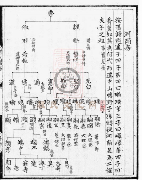 新安程氏诸谱会通   (364).JPG