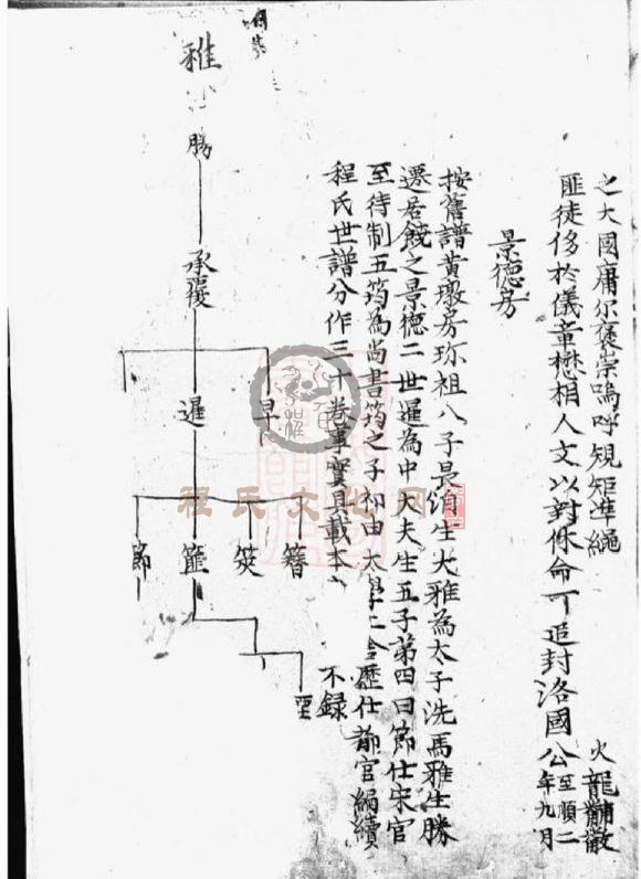新安程氏诸谱会通   (367).JPG