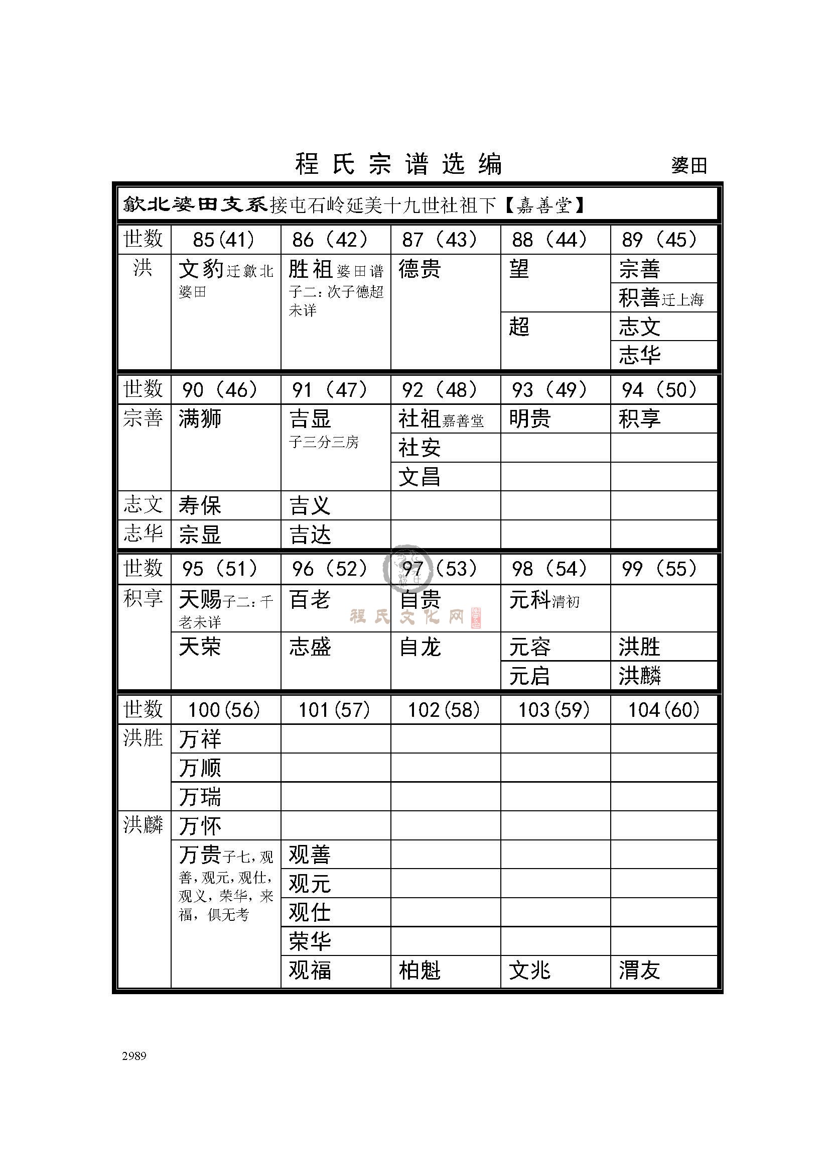 歙北婆田支系 (1).jpg