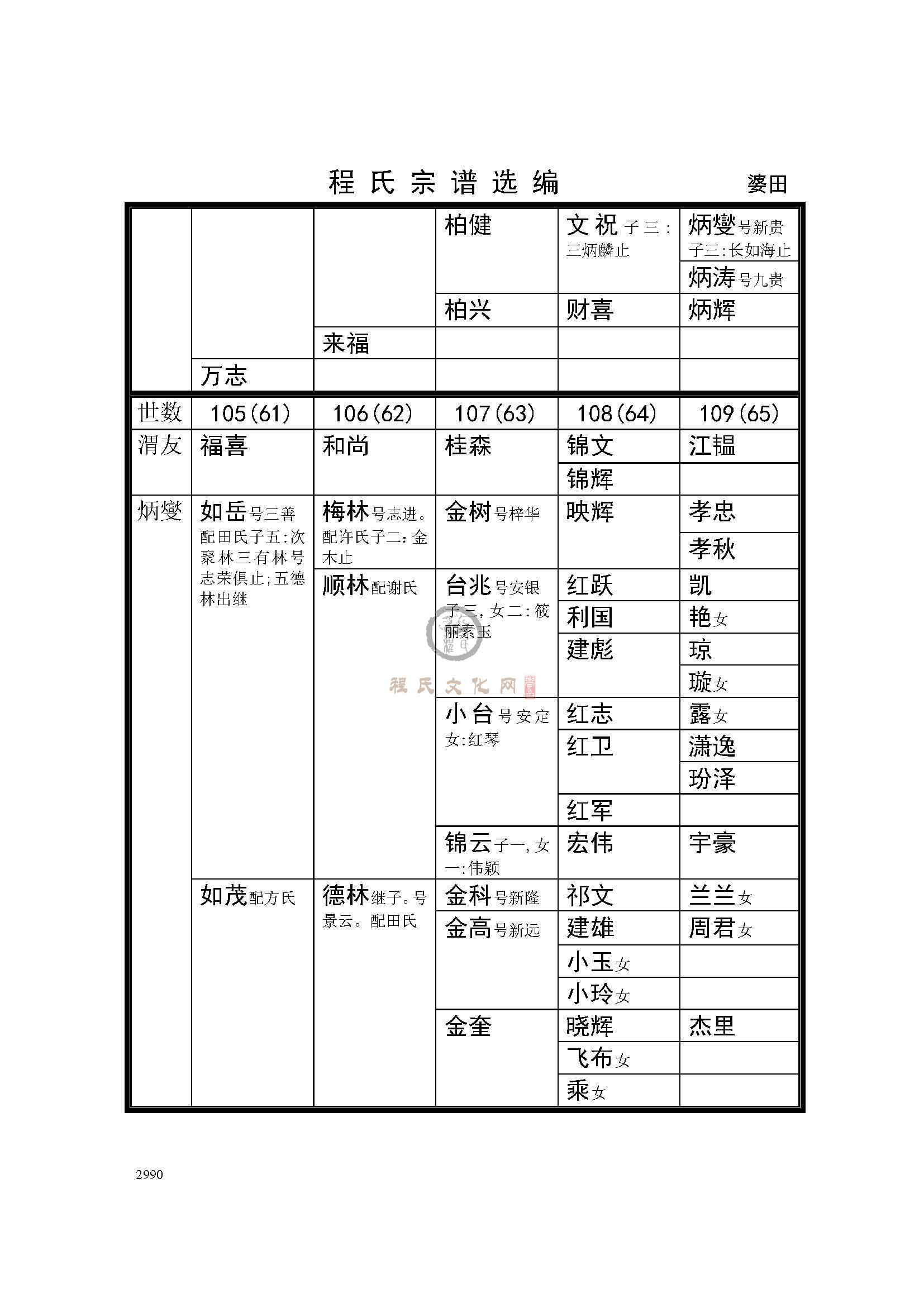 歙北婆田支系 (2).jpg