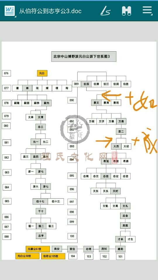 乾隆49年老谱记载，供比较时参考。.jpg