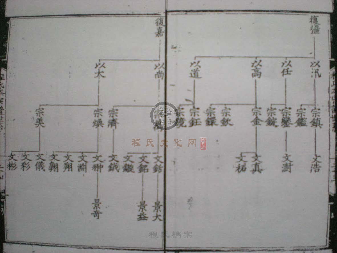 休宁陪郭程氏本宗谱 (051).jpg