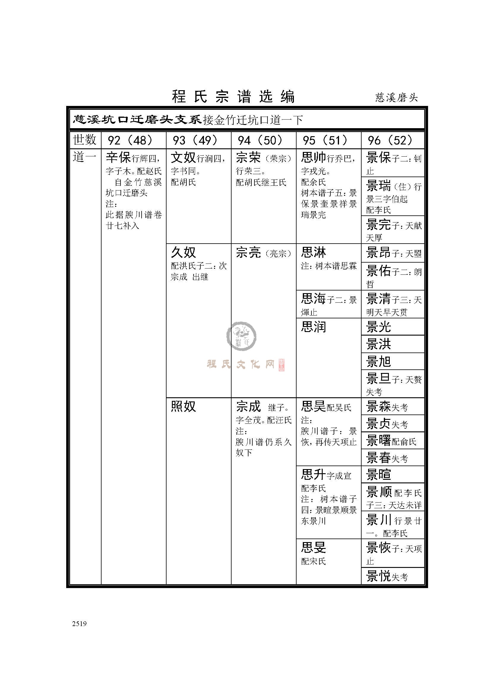 慈溪磨头支系 (1).jpg