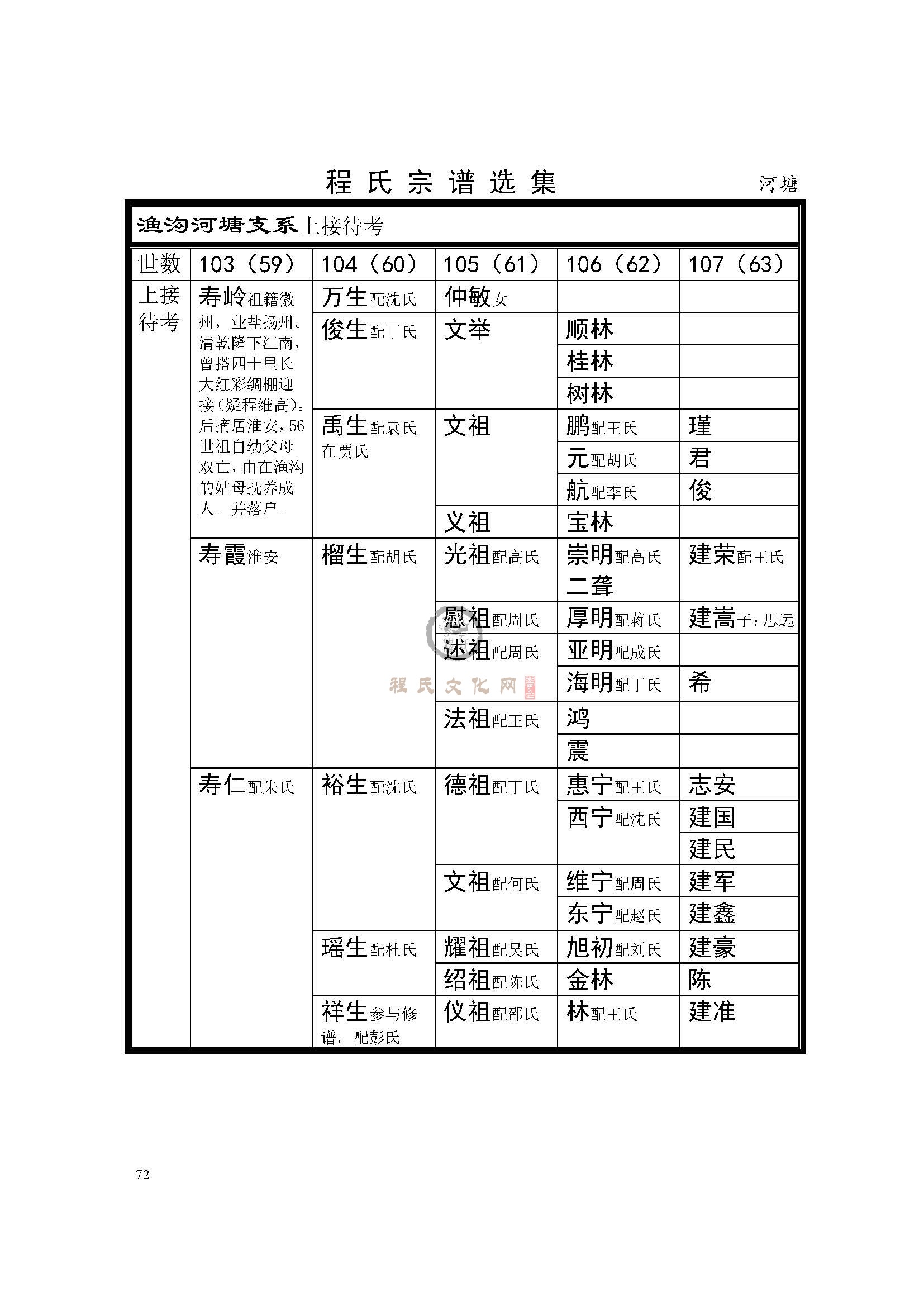渔沟河塘支系 (1).jpg