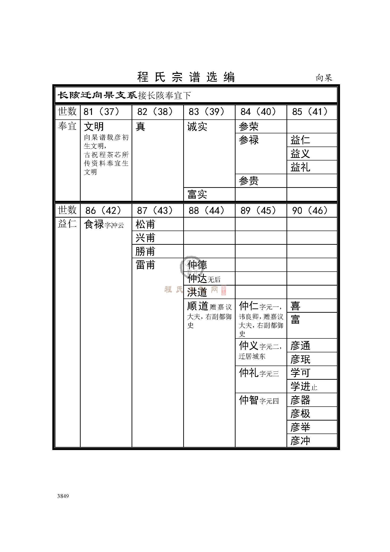 向杲上市支系 (1).jpg