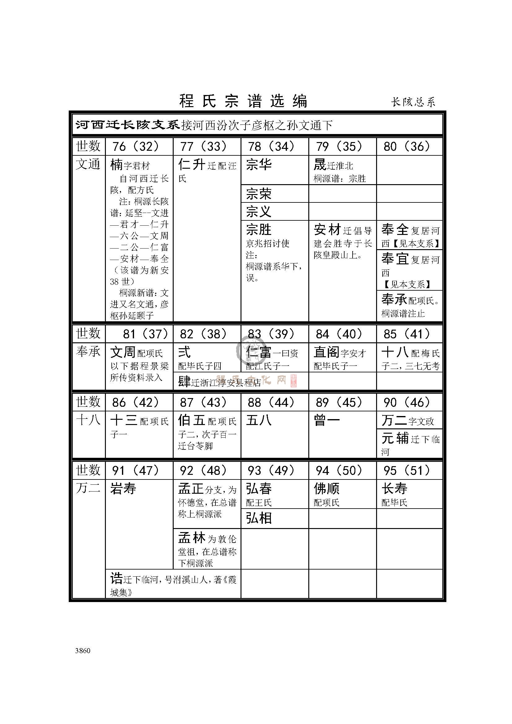 长垓支系 (1).jpg