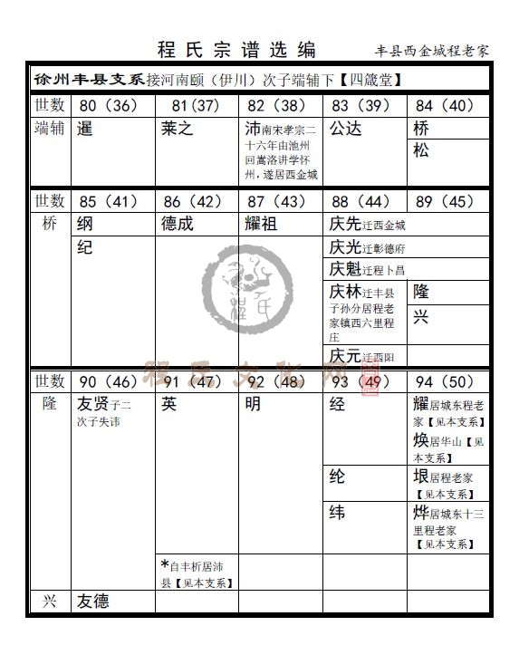 丰县西金城-旧街 (1).JPG