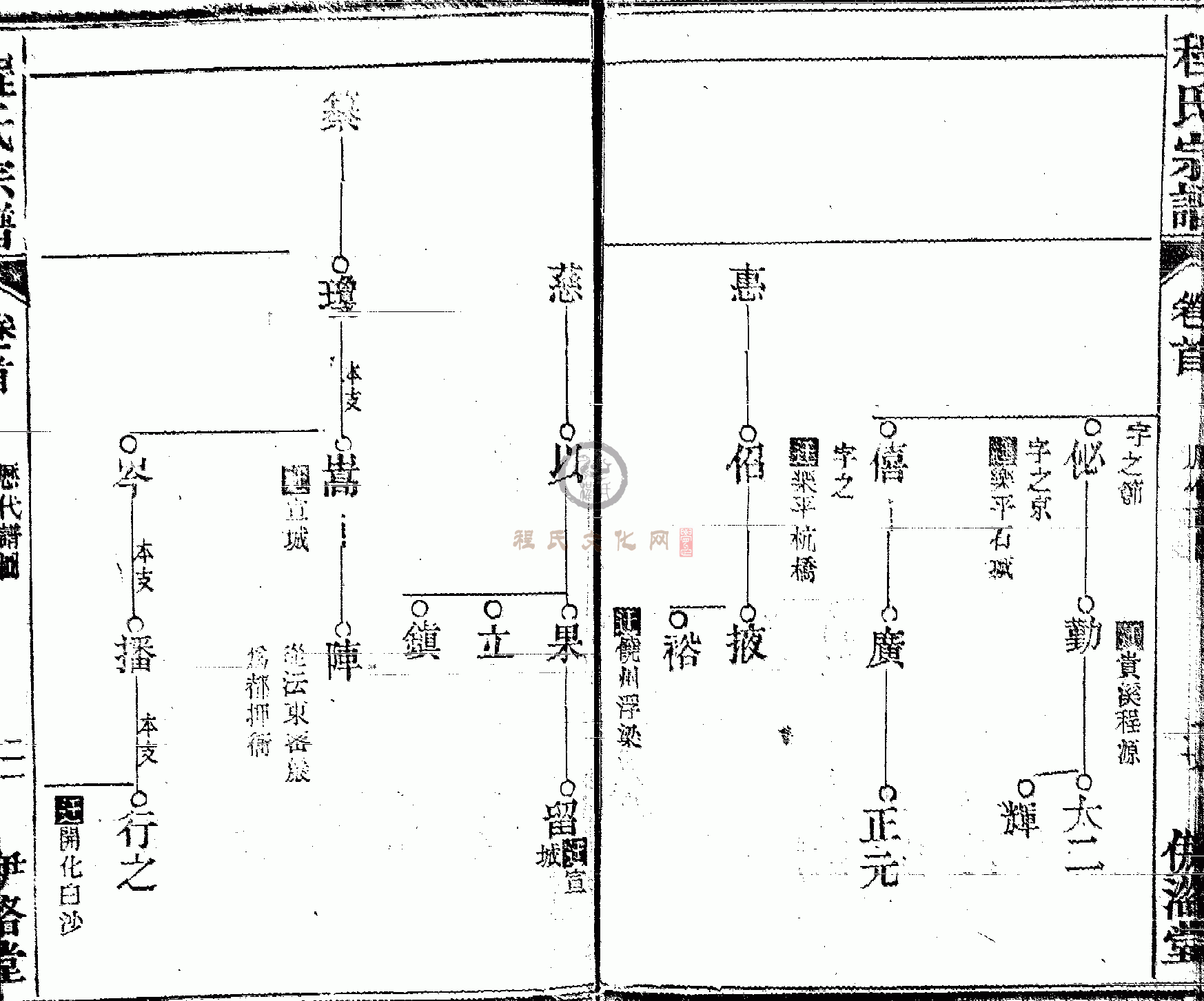 皖桐程氏宗谱 (021).GIF