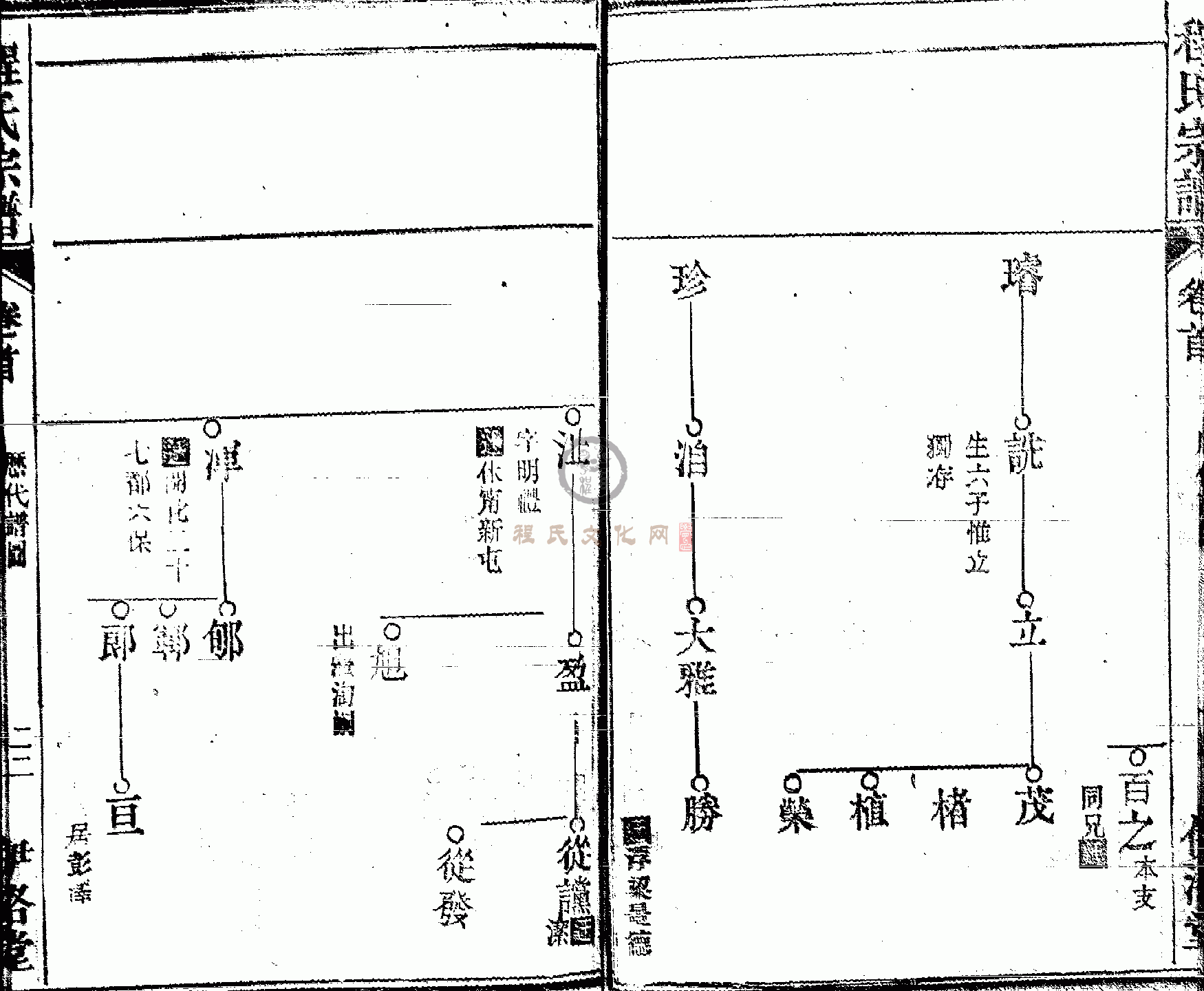 皖桐程氏宗谱 (022).GIF